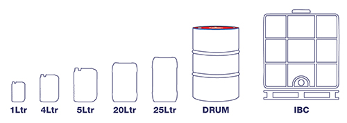 Packaging Sizes